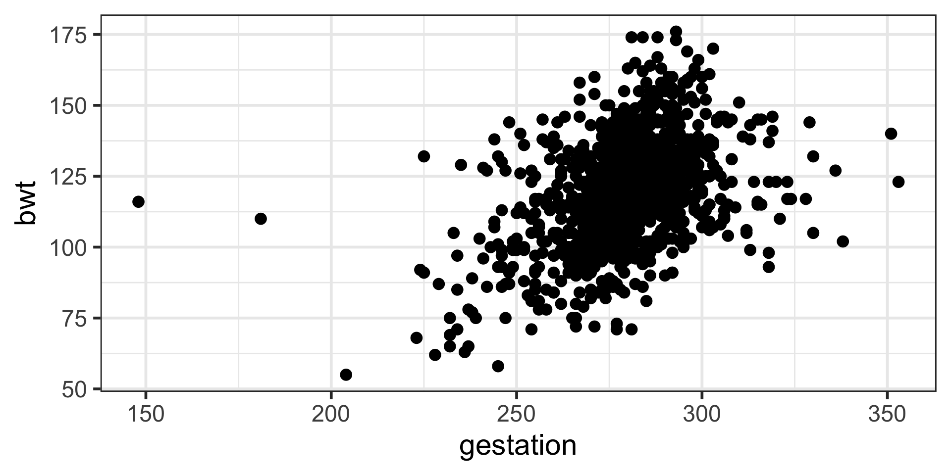 Simple Linear Regression