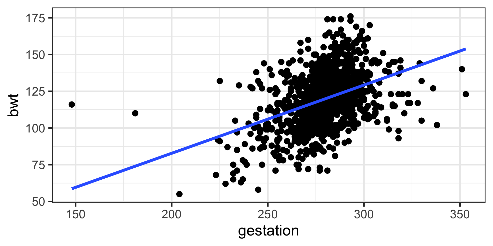 Simple Linear Regression