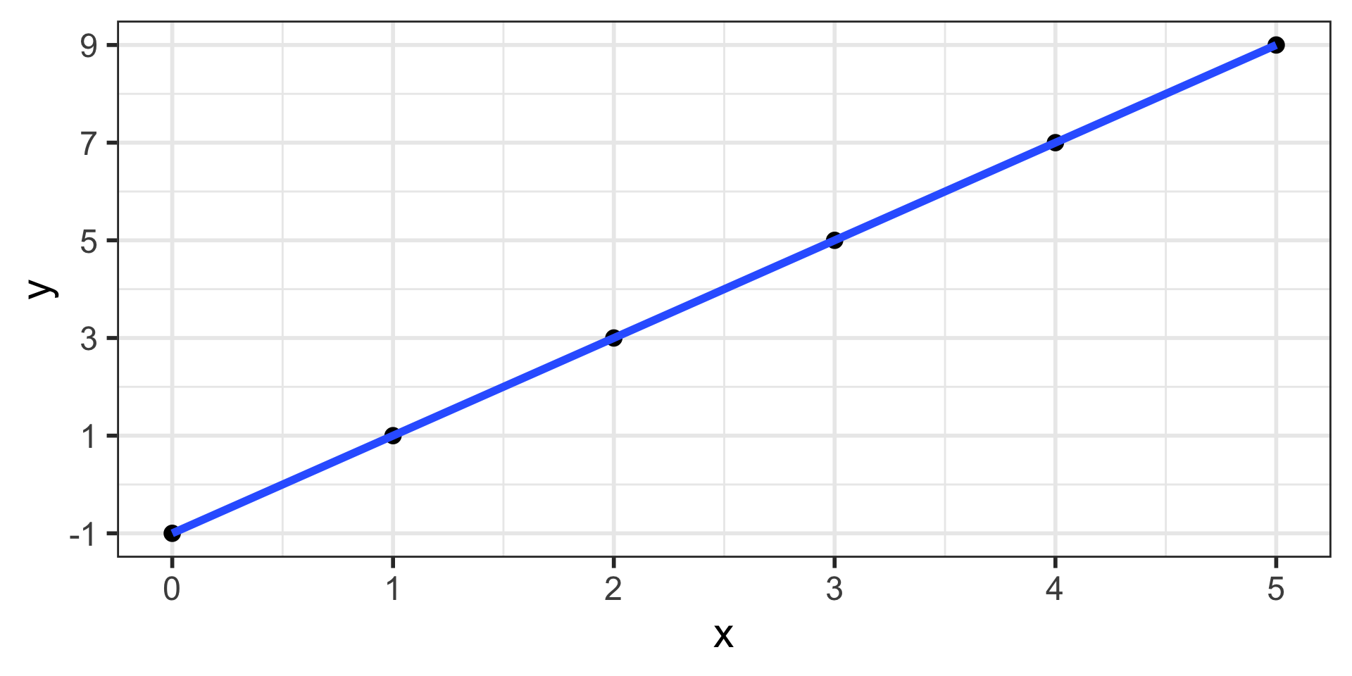Simple Linear Regression